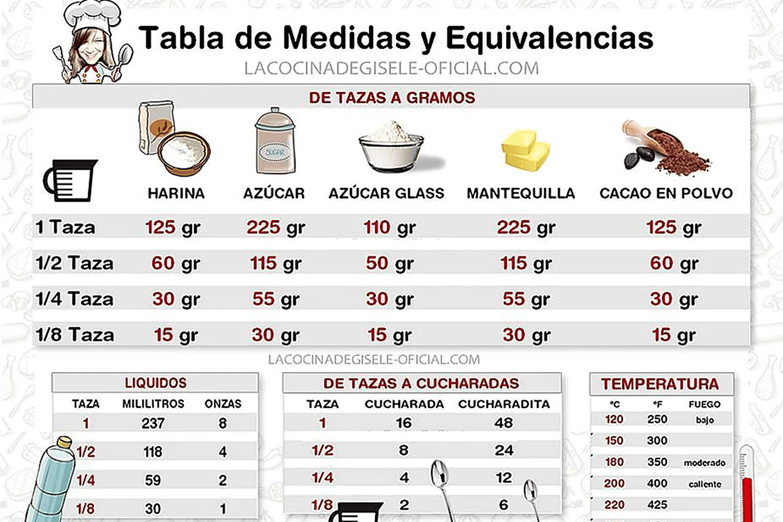 Tabla de Medidas y Equivalencias